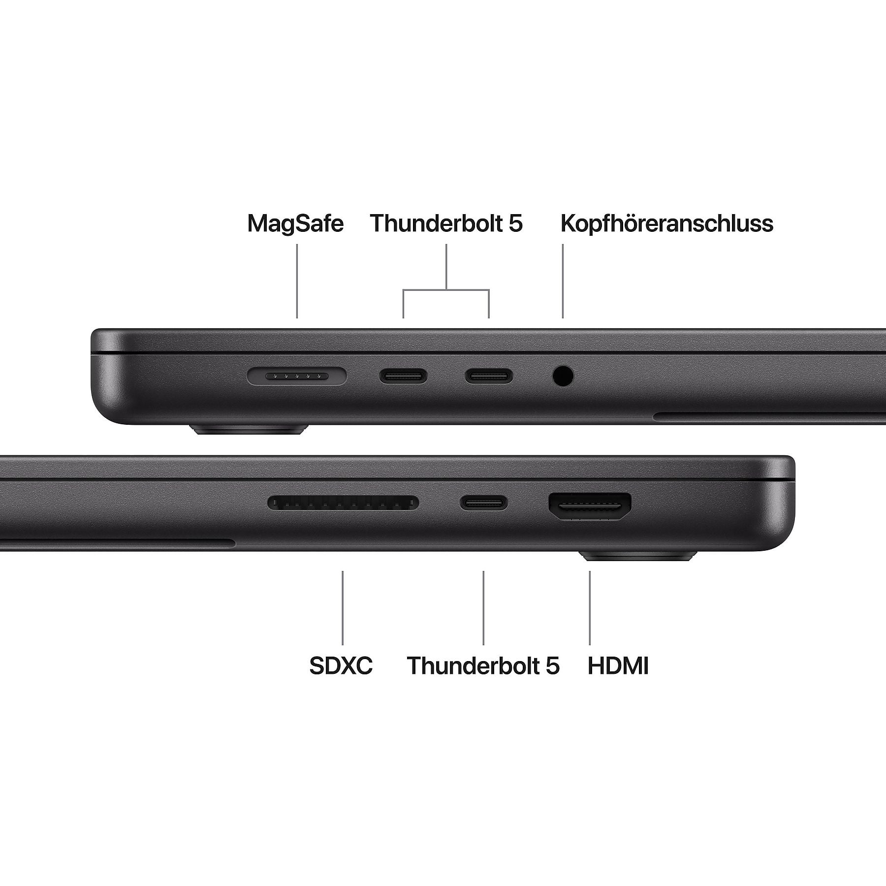 MacBook Pro Anschlüsse Thunderbolt HDMI SDXC MagSafe